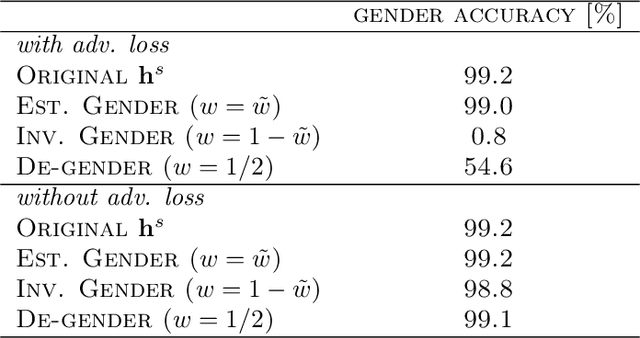 Figure 2 for Beyond Voice Identity Conversion: Manipulating Voice Attributes by Adversarial Learning of Structured Disentangled Representations