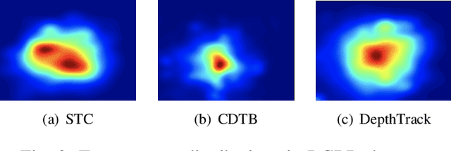 Figure 3 for RGBD Object Tracking: An In-depth Review