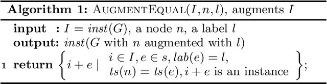 Figure 2 for Mining Closed Episodes with Simultaneous Events