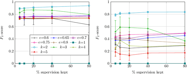 Figure 3 for Semi-Supervised Online Structure Learning for Composite Event Recognition