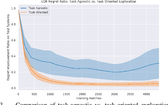 Figure 3 for Learning Active Task-Oriented Exploration Policies for Bridging the Sim-to-Real Gap