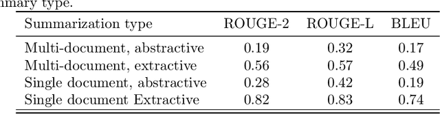 Figure 3 for Question-Driven Summarization of Answers to Consumer Health Questions
