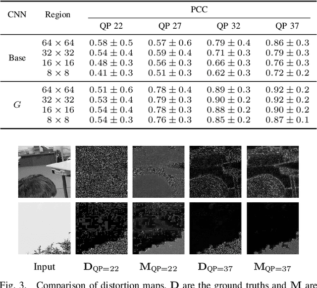 Figure 3 for Estimation of Rate Control Parameters for Video Coding Using CNN
