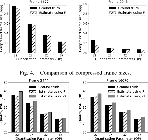 Figure 4 for Estimation of Rate Control Parameters for Video Coding Using CNN