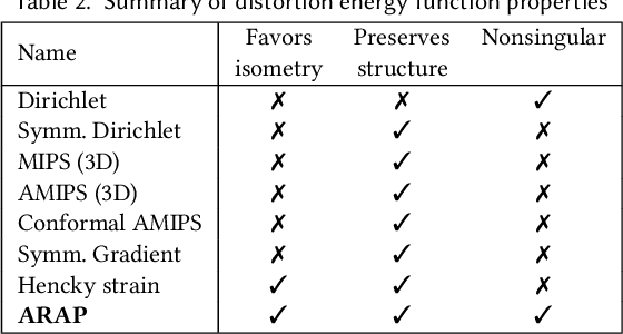 Figure 4 for Symmetric Volume Maps