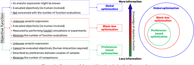 Figure 1 for A unified surrogate-based scheme for black-box and preference-based optimization
