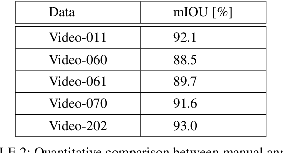 Figure 4 for Tracking Based Semi-Automatic Annotation for Scene Text Videos