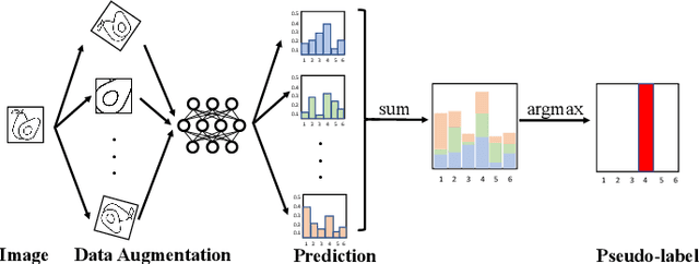 Figure 2 for Robust Semi-supervised Federated Learning for Images Automatic Recognition in Internet of Drones