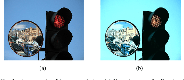 Figure 1 for Detecting Recolored Image by Spatial Correlation