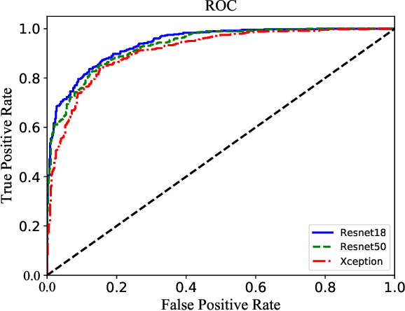 Figure 4 for Detecting Recolored Image by Spatial Correlation