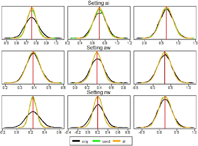 Figure 3 for Improving uplift model evaluation on RCT data