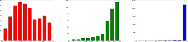 Figure 3 for Domain Adaptation For Formant Estimation Using Deep Learning