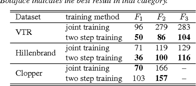 Figure 4 for Domain Adaptation For Formant Estimation Using Deep Learning