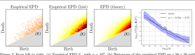 Figure 3 for Estimation and Quantization of Expected Persistence Diagrams