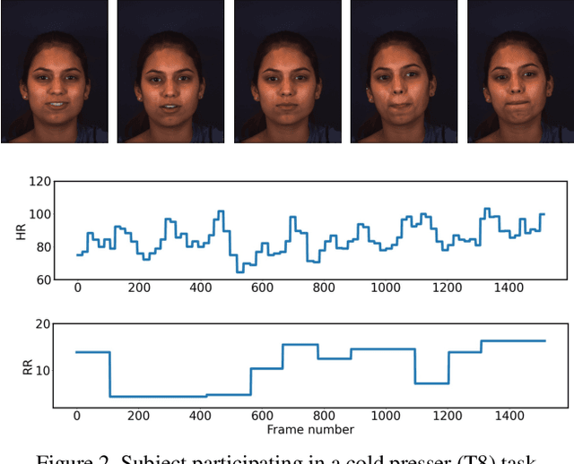 Figure 3 for The First Vision For Vitals Challenge for Non-Contact Video-Based Physiological Estimation