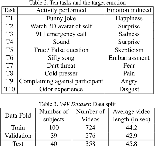 Figure 4 for The First Vision For Vitals Challenge for Non-Contact Video-Based Physiological Estimation