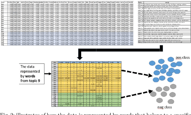 Figure 3 for TopicsRanksDC: Distance-based Topic Ranking applied on Two-Class Data