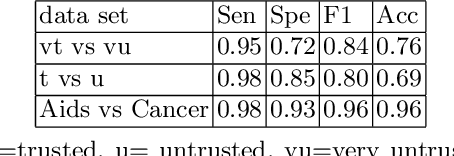 Figure 2 for TopicsRanksDC: Distance-based Topic Ranking applied on Two-Class Data