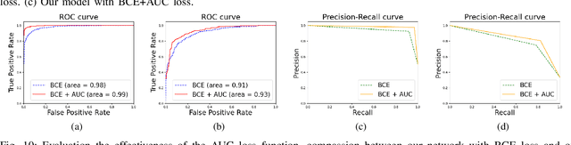 Figure 2 for Robust Attentive Deep Neural Network for Exposing GAN-generated Faces