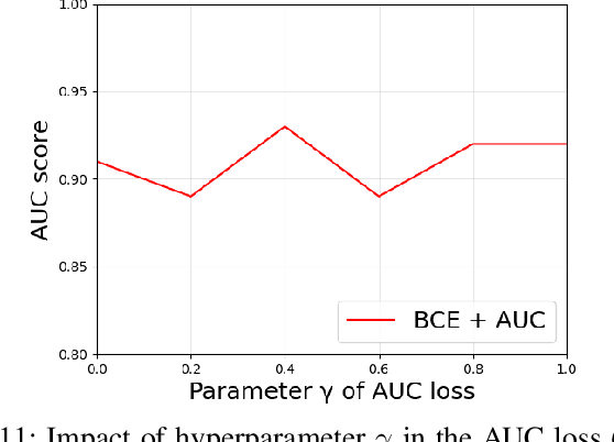 Figure 3 for Robust Attentive Deep Neural Network for Exposing GAN-generated Faces