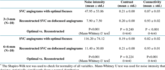 Figure 4 for Reconstruction of high-resolution 6x6-mm OCT angiograms using deep learning