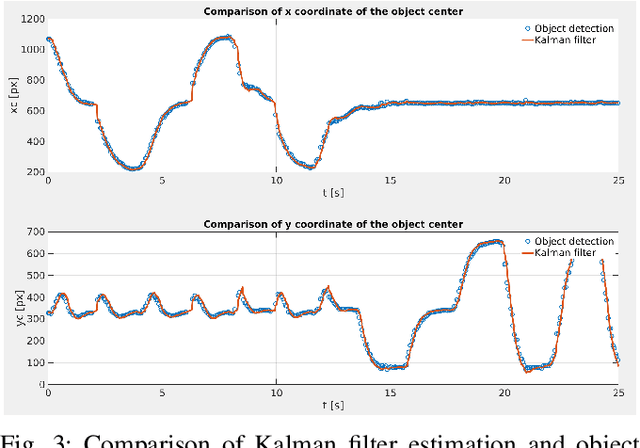 Figure 3 for Vision-based system for a real-time detection and following of UAV