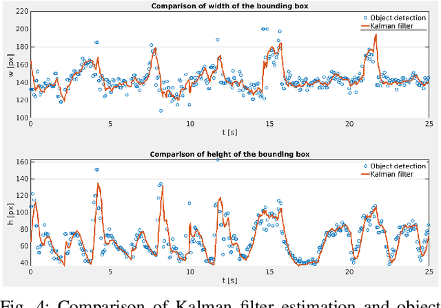 Figure 4 for Vision-based system for a real-time detection and following of UAV