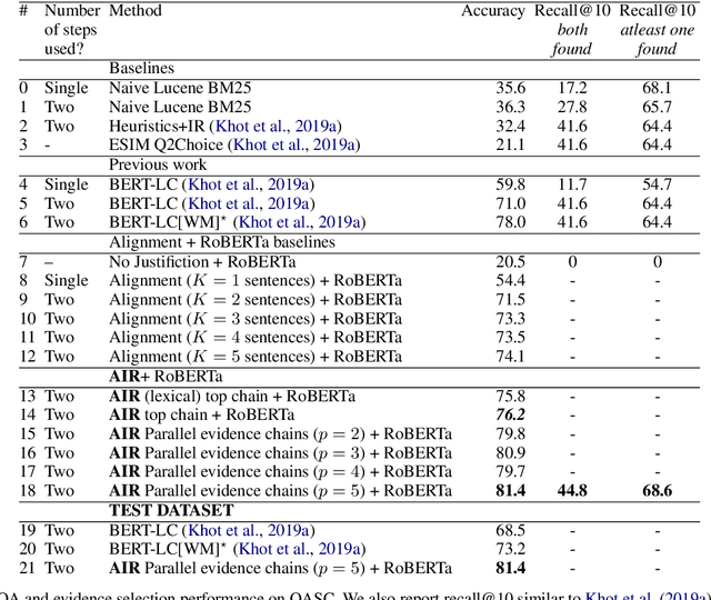 Figure 3 for Unsupervised Alignment-based Iterative Evidence Retrieval for Multi-hop Question Answering