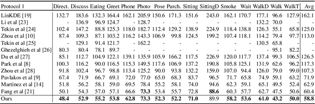 Figure 4 for Deep Pose Consensus Networks