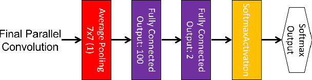 Figure 2 for DFUNet: Convolutional Neural Networks for Diabetic Foot Ulcer Classification
