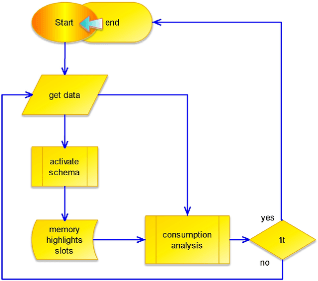 Figure 1 for Flow of Activity in the Ouroboros Model