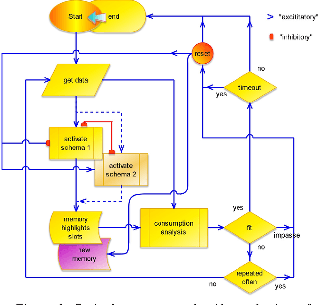Figure 2 for Flow of Activity in the Ouroboros Model