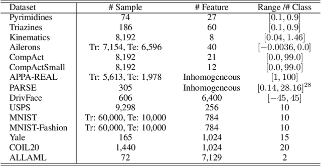 Figure 1 for Top-$k$ Regularization for Supervised Feature Selection
