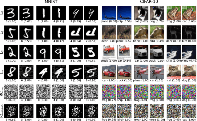 Figure 2 for Examining the Proximity of Adversarial Examples to Class Manifolds in Deep Networks