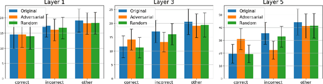 Figure 3 for Examining the Proximity of Adversarial Examples to Class Manifolds in Deep Networks