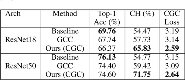 Figure 2 for Consistent Explanations by Contrastive Learning