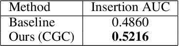 Figure 4 for Consistent Explanations by Contrastive Learning