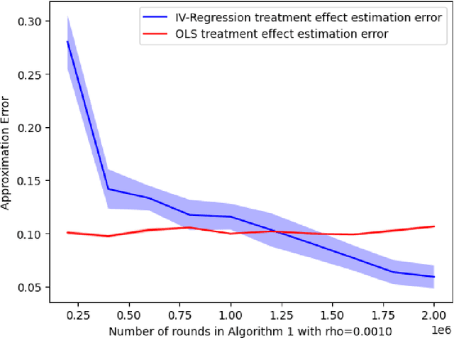 Figure 3 for Incentivizing Compliance with Algorithmic Instruments