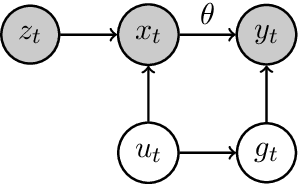 Figure 1 for Incentivizing Compliance with Algorithmic Instruments