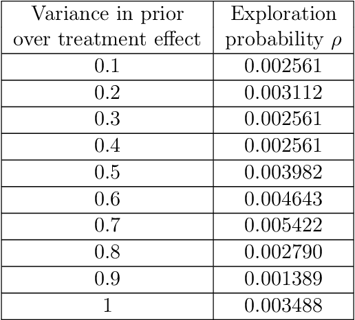 Figure 4 for Incentivizing Compliance with Algorithmic Instruments