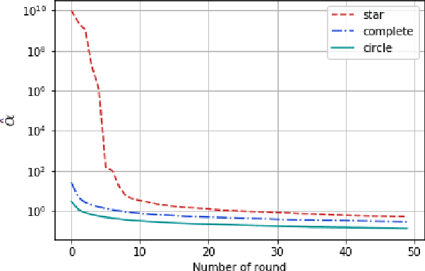 Figure 2 for Best Arm Identification in Graphical Bilinear Bandits
