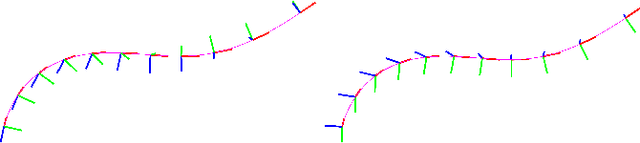 Figure 2 for Spatial motion planning with Pythagorean Hodograph curves