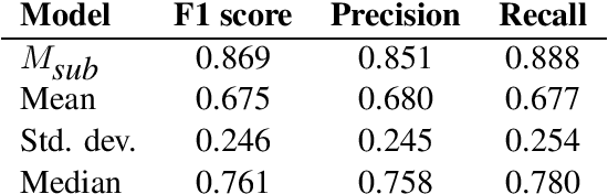 Figure 2 for CLaCLab at SocialDisNER: Using Medical Gazetteers for Named-Entity Recognition of Disease Mentions in Spanish Tweets