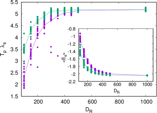 Figure 4 for Effective models and predictability of chaotic multiscale systems via machine learning