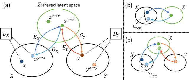 Figure 3 for Iconify: Converting Photographs into Icons