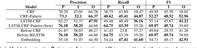 Figure 1 for Syntactic Patterns Improve Information Extraction for Medical Search