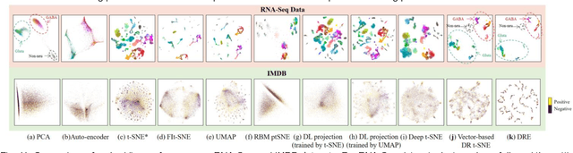 Figure 3 for Deep Recursive Embedding for High-Dimensional Data