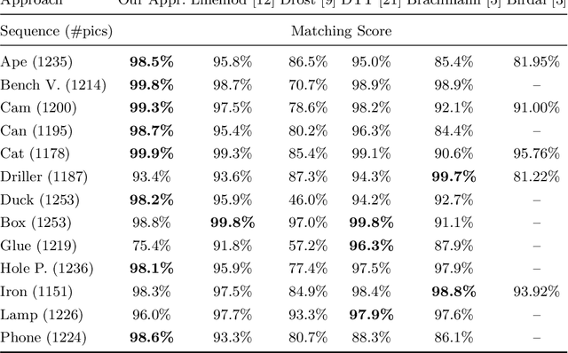 Figure 2 for Going Further with Point Pair Features