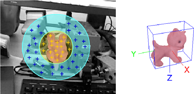 Figure 3 for Going Further with Point Pair Features