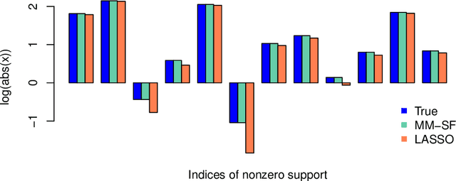 Figure 4 for An MM Algorithm for Split Feasibility Problems